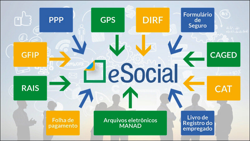 O que é o eSocial?