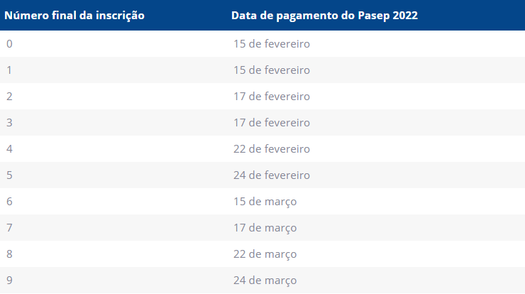 Data Pagamento PASEP 2022 Data Pagamento PASEP 2022
